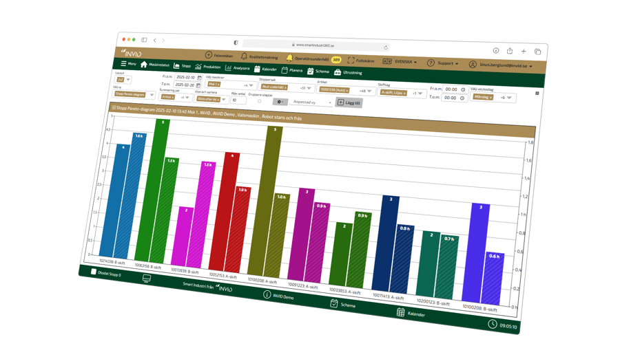Skärmbild av analysvy i produktionssystem med färgkodade stapeldiagram som visar produktion och stopp över tid