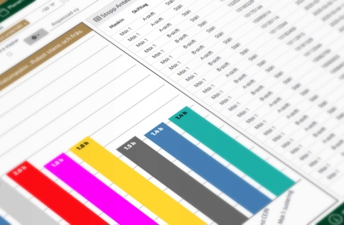 Skärmbild av analysvy i produktionssystem med färgkodade staplar som visar tidsfördelning och stopporsaker samt tabell med detaljerad data