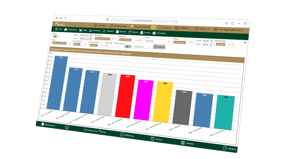 Skärmbild av analysvy i produktionssystem med färgkodade stapeldiagram som visar stopporsaker och tidsfördelning