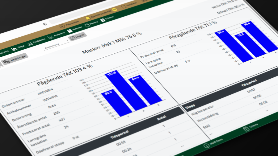 Digitalt produktionsgränssnitt på en skärm med stapeldiagram och nyckeltal för maskinprestanda och TAK‑värden